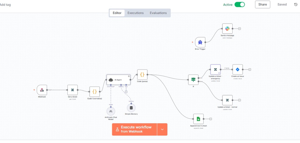 N8N Zendesk Workflow Diagram